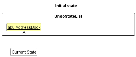 UndoRedoState0