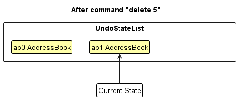 UndoRedoState1