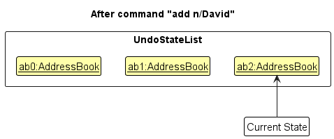 UndoRedoState2
