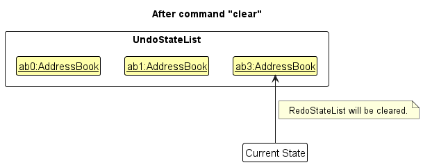 UndoRedoState5